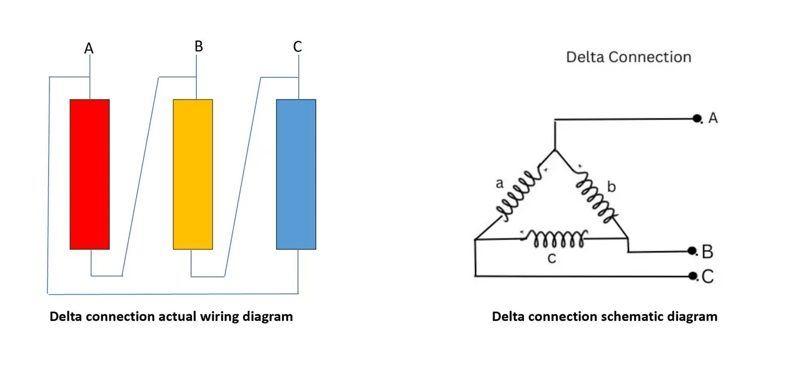 Delta Connection Delta Connection